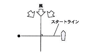 ケース3